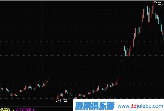 從政策扶持的角度去挖掘短線(xiàn)題材股