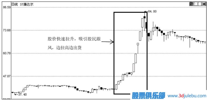 主力莊家運作股票的步驟分析