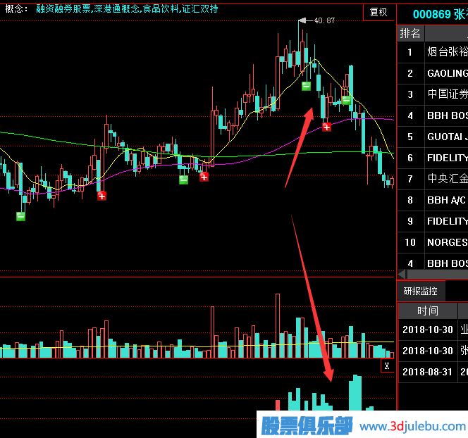 <a href=http://m.xinzhai8.com/GPRM/sy/2025.html target=_blank class=infotextkey>建倉</a>拉升完畢后就是出貨了-莊家的出貨通常有以下幾種方法
