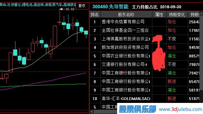 教您如何判斷<a href=http://m.xinzhai8.com/GPRM/sy/1390.html target=_blank class=infotextkey>個(gè)股</a><a href=http://m.xinzhai8.com/GPRM/zs/3692.html target=_blank class=infotextkey>主力</a>莊家的實(shí)力