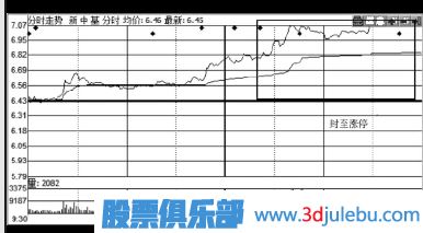 如何分析股票的公告是利好還是利空-炒股入門(mén)知識