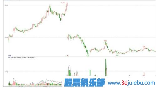 <a href=http://m.xinzhai8.com/GPRM/zs/3692.html target=_blank class=infotextkey>主力</a>可能出貨的階段-高送轉除權之后