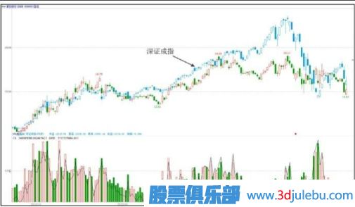 主力一般會(huì )選擇什么時(shí)候出貨？（大盤(pán)上漲和達到目的時(shí)）