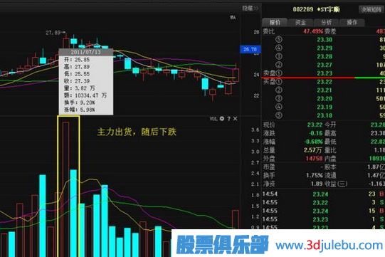 <a href=http://m.xinzhai8.com/GPRM/sy/1537.html target=_blank class=infotextkey>股票莊家</a>出貨比較常見(jiàn)的四種手法，你必須知道。