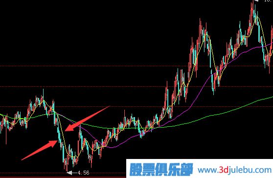 常見(jiàn)的<a href=http://m.xinzhai8.com/GPRM/zs/3692.html target=_blank class=infotextkey>主力</a>莊家建倉時(shí)的操作手法-打壓建倉