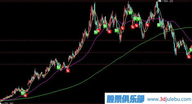 主力最狡猾的出貨手法-組合方式出貨