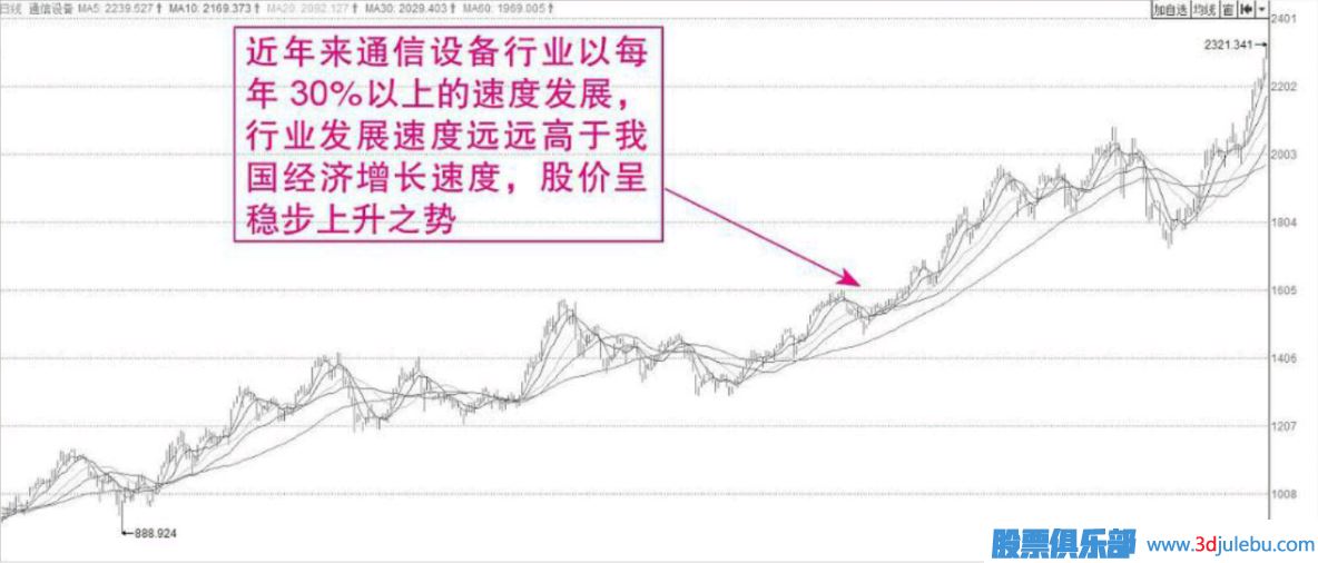 短線(xiàn)選股的方向