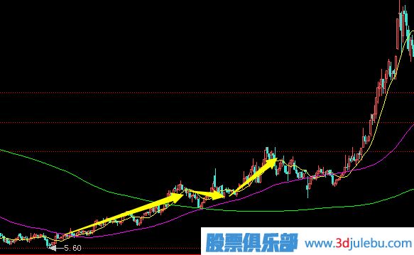 拉高搶籌式的<a href=http://m.xinzhai8.com/GPRM/zs/3692.html target=_blank class=infotextkey>主力</a>建倉行為分析及應對策略