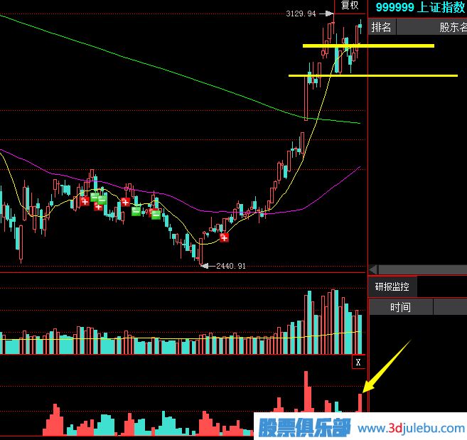 如何從<a href=http://m.xinzhai8.com/jsfx/pk/ target=_blank class=infotextkey><a href=http://m.xinzhai8.com/GPRM/sy/937.html target=_blank class=infotextkey>盤(pán)口</a></a>的交易中發(fā)現<a href=http://m.xinzhai8.com/GPRM/sy/1390.html target=_blank class=infotextkey>個(gè)股</a>的<a href=http://m.xinzhai8.com/GPRM/zs/3692.html target=_blank class=infotextkey>主力</a>莊家