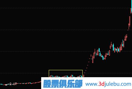 <a href=http://m.xinzhai8.com/GPRM/zs/3692.html target=_blank class=infotextkey>主力</a>橫盤(pán)建倉及<a href=http://m.xinzhai8.com/GPRM/sy/1941.html target=_blank class=infotextkey>利空</a>逆勢建倉過(guò)程講解