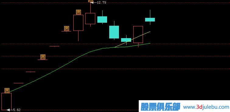 <a href=http://m.xinzhai8.com/GPRM/zs/3692.html target=_blank class=infotextkey>主力</a>莊家的<a href=http://m.xinzhai8.com/cgjq/xg/ target=_blank class=infotextkey>選股</a>策略-新股是他們非常關(guān)注的