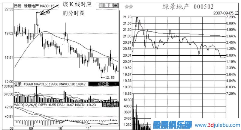 出貨形態(tài)-旗幟型和沖浪型出貨