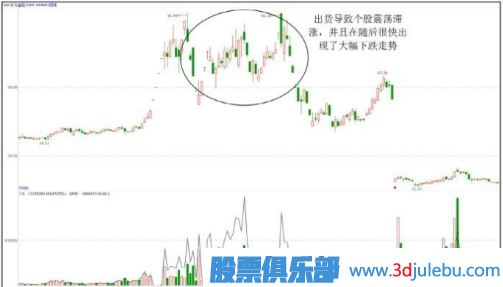 股票出貨階段的下跌走勢形態(tài)