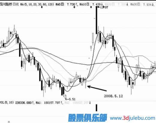 游資莊的操盤(pán)手法介紹