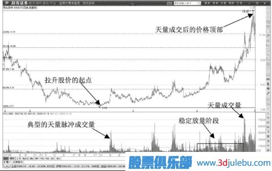 黃金分割線(xiàn)在主力操盤(pán)中的微妙作用