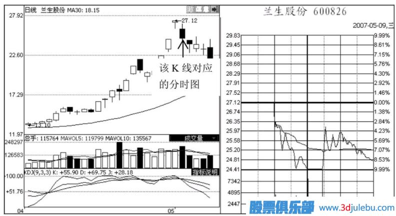 出貨形態(tài)-旗幟型和沖浪型出貨