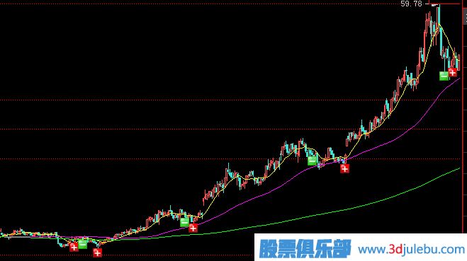 <a href=http://m.xinzhai8.com/GPRM/zs/3692.html target=_blank class=infotextkey>主力</a>常用拉升手法及形態(tài)-震蕩式拉升