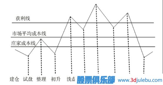 <a href=http://m.xinzhai8.com/GPRM/zs/3692.html target=_blank class=infotextkey>主力</a>最關(guān)注的股票-超跌股