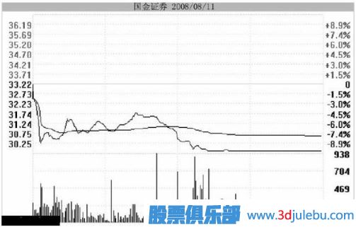 <a href=http://m.xinzhai8.com/GPRM/zs/3692.html target=_blank class=infotextkey>主力</a>用跌停洗盤(pán)持股者應該如何面對？