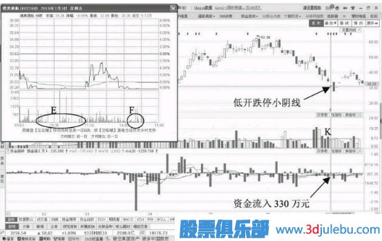 縮量跌停意味著(zhù)什么？如何分析縮量跌停的股票？