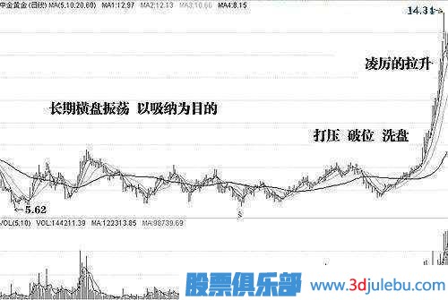 金牌<a href=http://m.xinzhai8.com/GPRM/sy/1878.html target=_blank class=infotextkey>操盤(pán)手</a>深度剖析莊家洗盤(pán)伎倆，牢記幾個(gè)步驟，一擊識破莊家洗