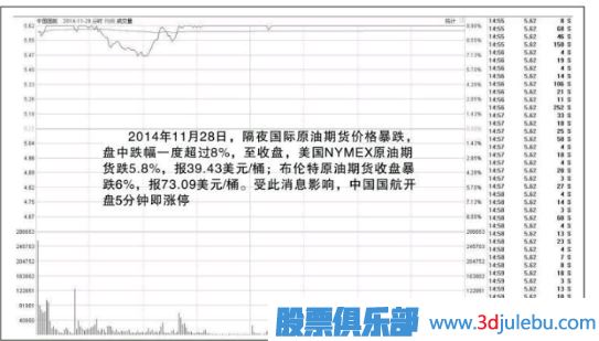 漲停板的買(mǎi)入法-漲停板的幾種走勢介紹