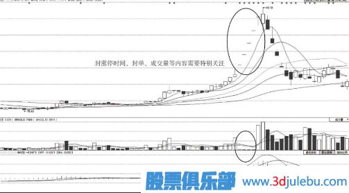 怎么判斷漲停板股票的未來(lái)走勢