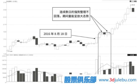 如何分析個(gè)股漲停板突破后的后期走勢