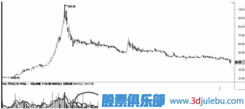 遇到跌停板后我們應該如何操作？