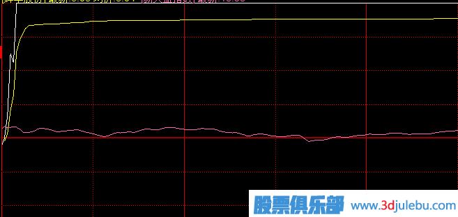 漲停板類(lèi)型分析-一波拉漲停與多波拉漲停