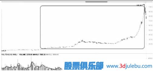 遇到跌停板后我們應該如何操作？