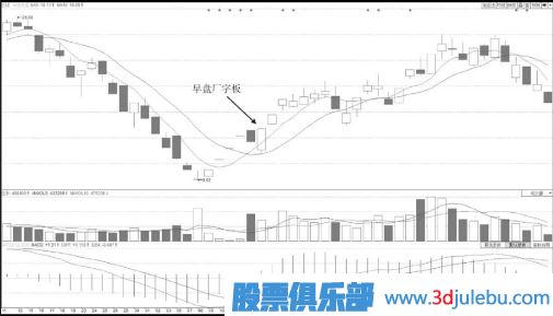 水平線(xiàn)平走型早盤(pán)廠(chǎng)字板漲停技術(shù)形態(tài)分析