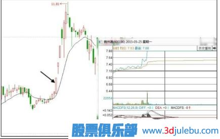 股票為什么會(huì )漲停？漲停板原因分析