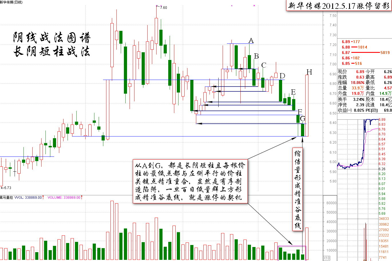 長(cháng)陰短柱的漲停密碼<a href=http://m.xinzhai8.com/jszb/K/ target=_blank class=infotextkey>K線(xiàn)圖</a>解