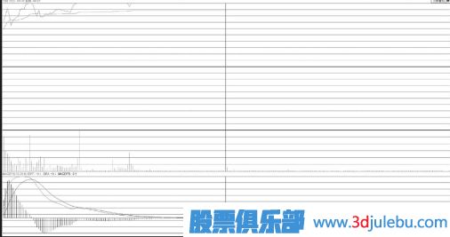 加速通道中開(kāi)盤(pán)沖漲停技術(shù)形態(tài)