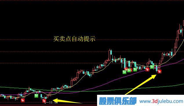 賣(mài)出股票的技巧-止盈賣(mài)出法