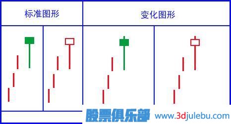 吊頸線(xiàn)<a href=http://m.xinzhai8.com/jszb/K/ target=_blank class=infotextkey>K線(xiàn)圖</a>的<a href=http://m.xinzhai8.com/cgjq/zs/ target=_blank class=infotextkey><a href=http://m.xinzhai8.com/GPRM/sy/927.html target=_blank class=infotextkey>止損</a></a>策略