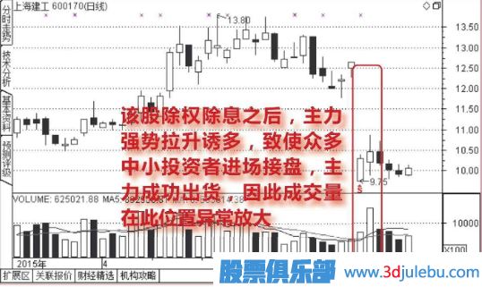除權除息后的放量漲停大概率是誘多行為
