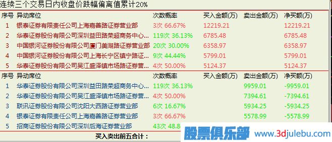 結合成交量來(lái)分析什么樣的漲停板適合追進(jìn)去