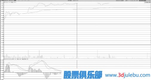 跳空突破時(shí)漲停板上數次裂口形態(tài)分析法