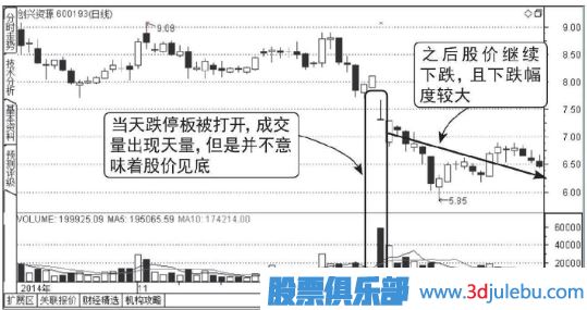 下跌走勢中放量打開(kāi)的跌停板能買(mǎi)入嗎？