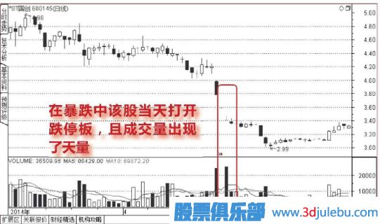 下跌走勢中放量打開(kāi)的跌停板能<a href=http://m.xinzhai8.com/cgjq/mr/ target=_blank class=infotextkey>買(mǎi)入</a>嗎？