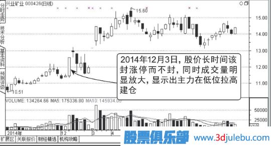 開(kāi)盤(pán)放量漲停,尾盤(pán)收大陰線(xiàn)的洗盤(pán)圖形