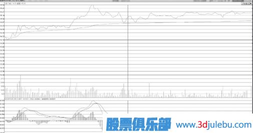 分時(shí)圖買(mǎi)點(diǎn)分析-逐波回落不破均價(jià)線(xiàn)的回調<a href=http://m.xinzhai8.com/cgjq/mr/ target=_blank class=infotextkey>買(mǎi)入</a>點(diǎn)