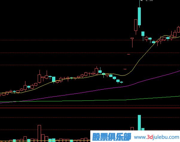 漲停板類(lèi)型分析-連續無(wú)量的漲停板