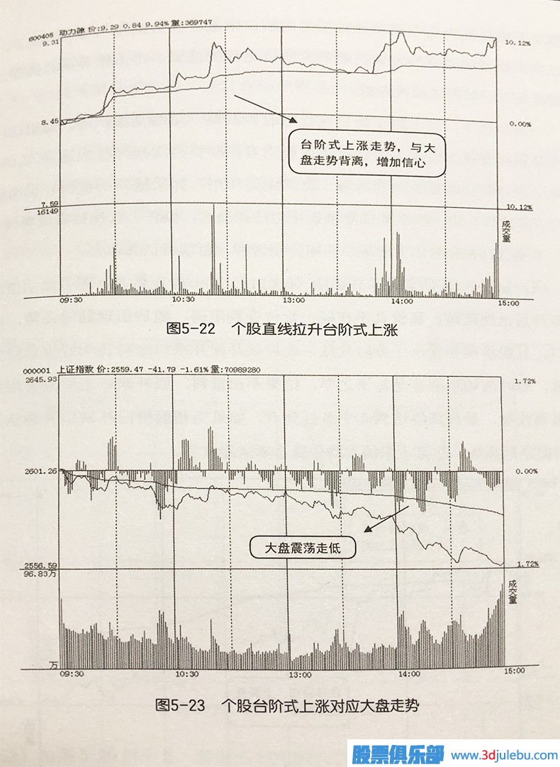 直線(xiàn)拉升類(lèi)個(gè)股 直線(xiàn)拉升類(lèi)個(gè)股