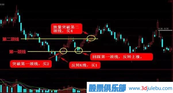 這四種抄底形態(tài)，一擊必中！
