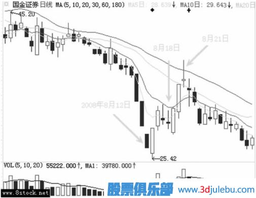 主力是如何用跌停進(jìn)行洗盤(pán)的？