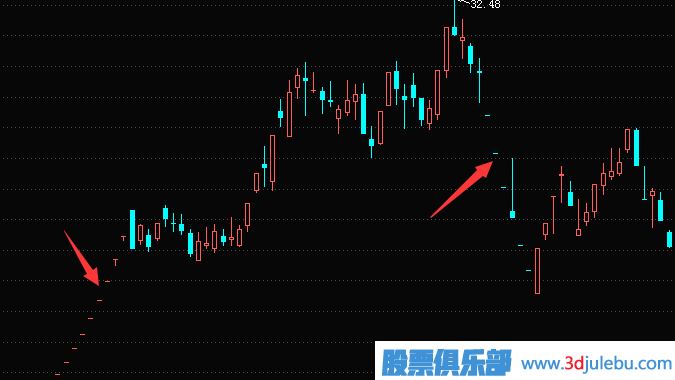 遇到一字板跌停如何賣(mài)出股票？一字板漲停如何買(mǎi)入股票？