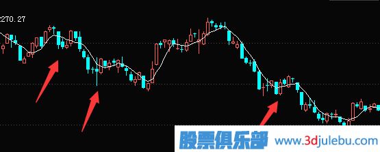如何通過(guò)補倉來(lái)解套-股票解套技巧